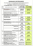 Тарифы на коммунальные услуги, вступающие в силу с 01 декабря 2022 г. 